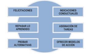 Estrategias para el aprendizaje de conductas más competentes